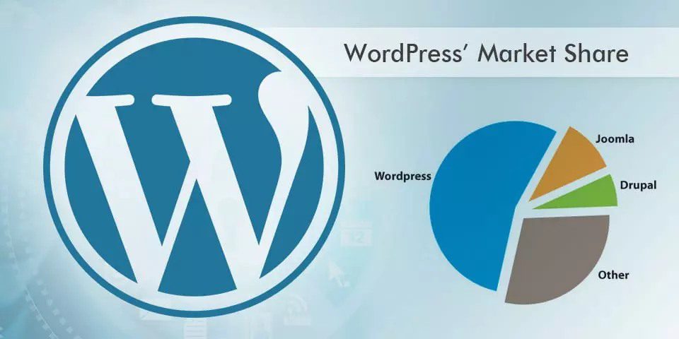 WordPress Presence