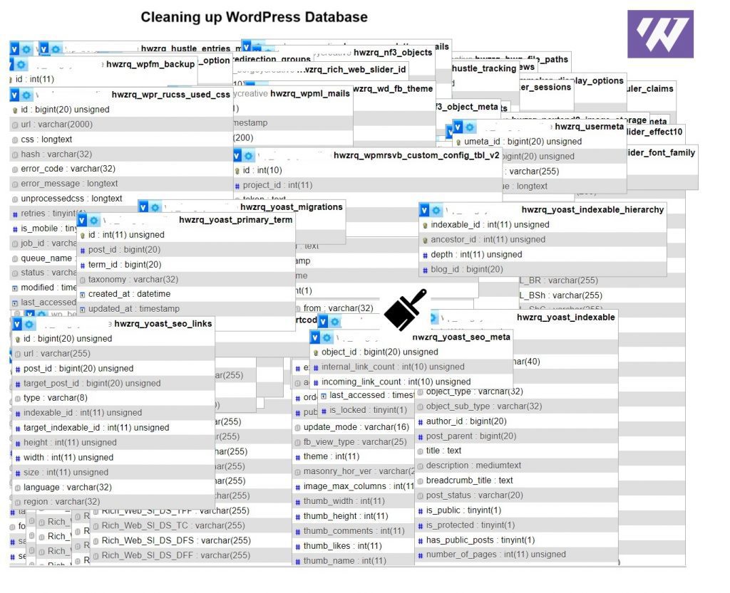 Cluttered Database